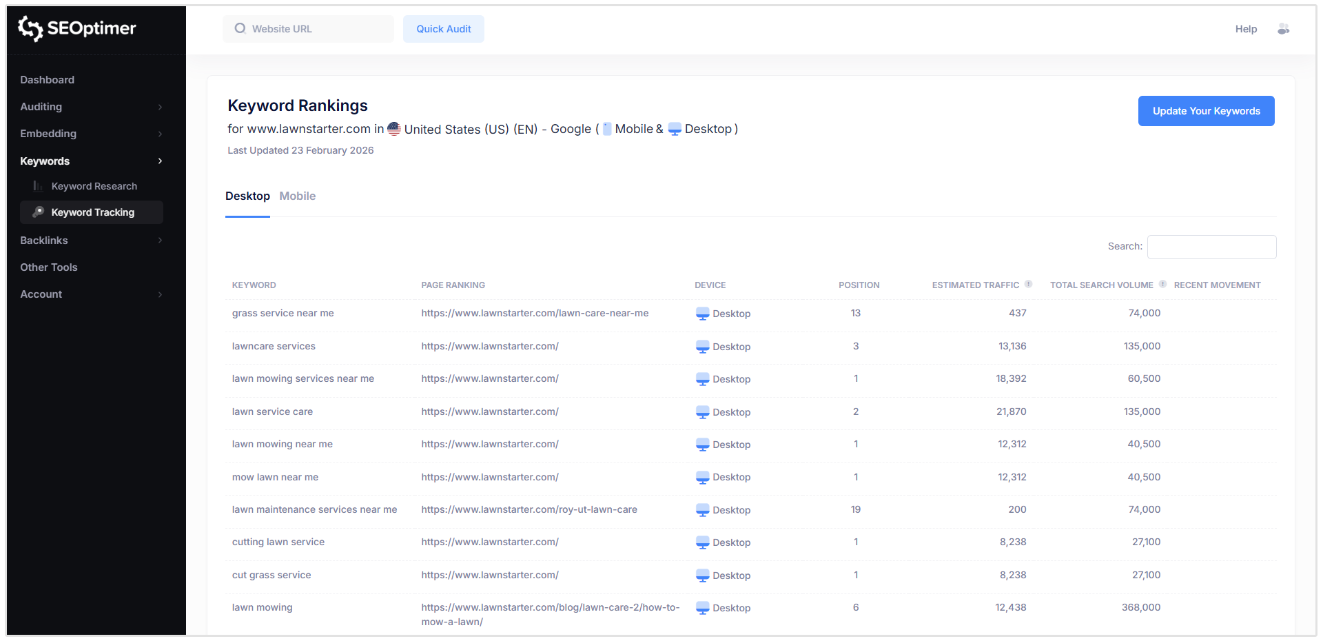 Keyword tracking results lawn care